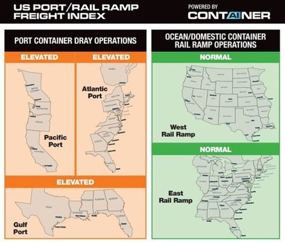  ITS Logistics July Port Rail Ramp Index: Pre-Peak Season Shipping Activity with Retailers has Stres