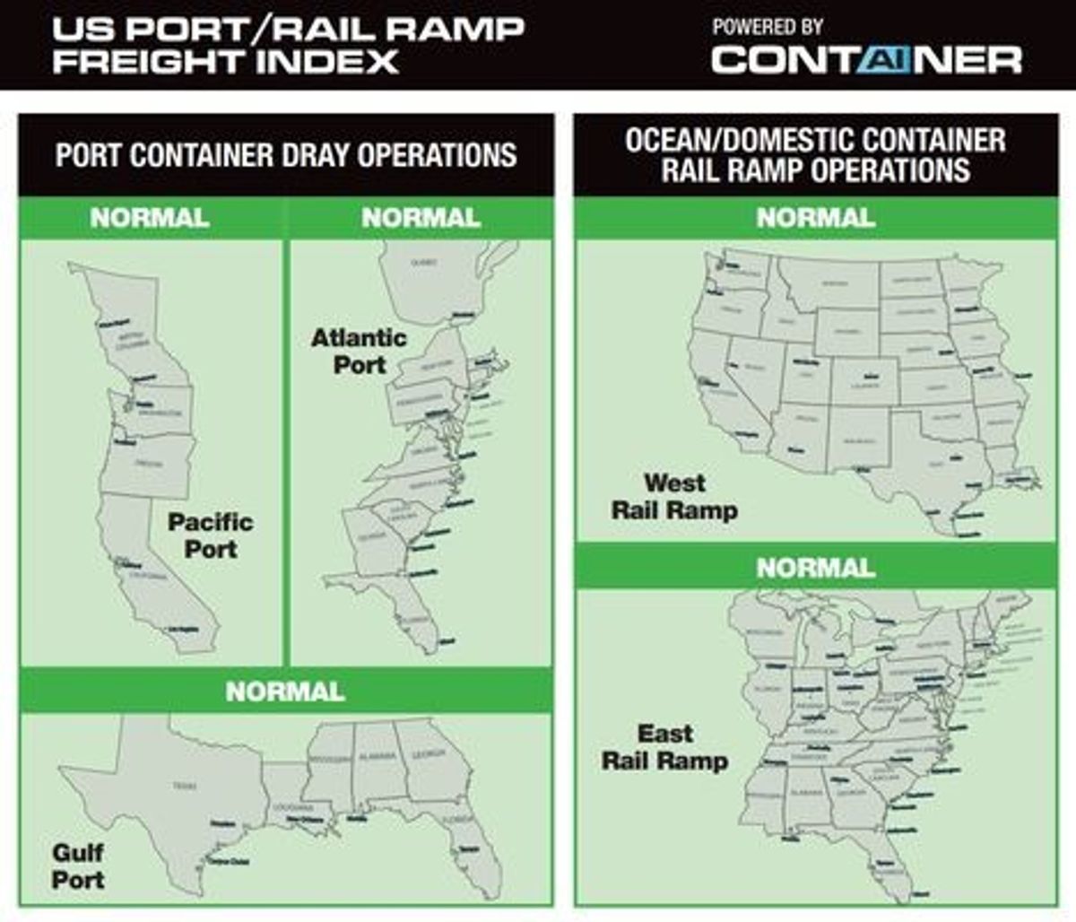 ITS Logistics June Port Rail Ramp Index