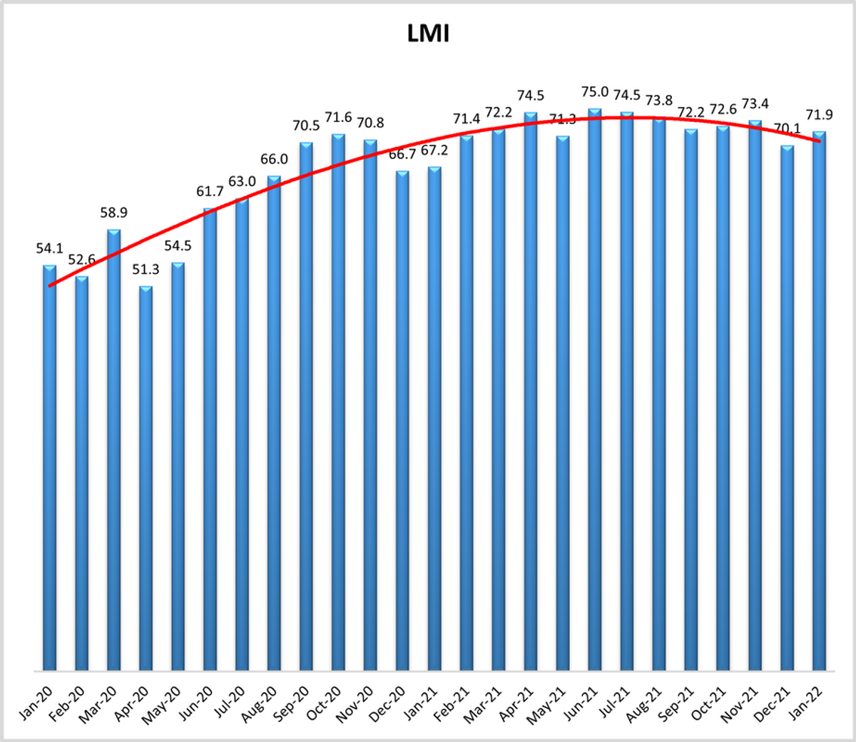 jan22-lmi_orig.png