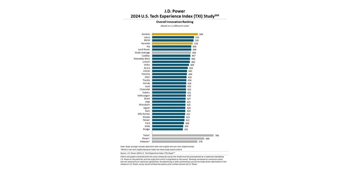 JDpower 2024091a.jpg