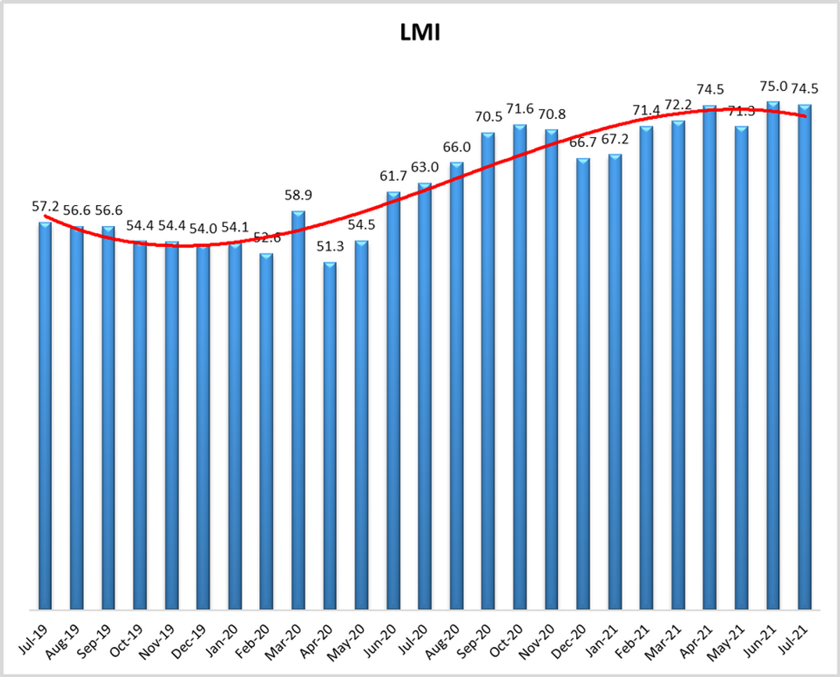 july21-lmi.png