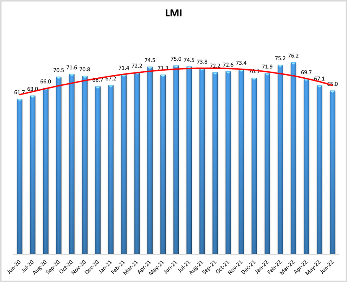 june-2022-lmi_orig.png