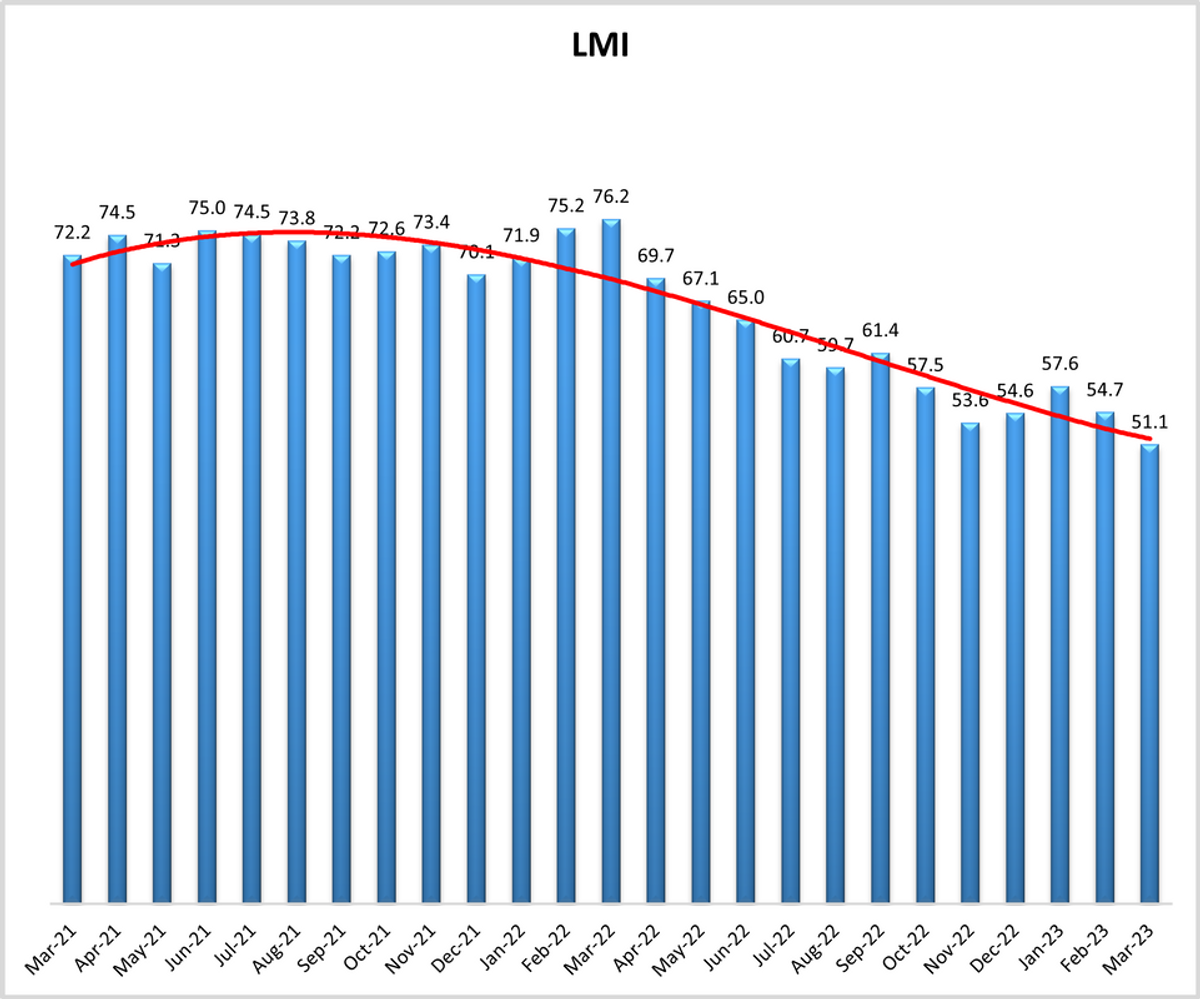 mar23-lmi_orig.png