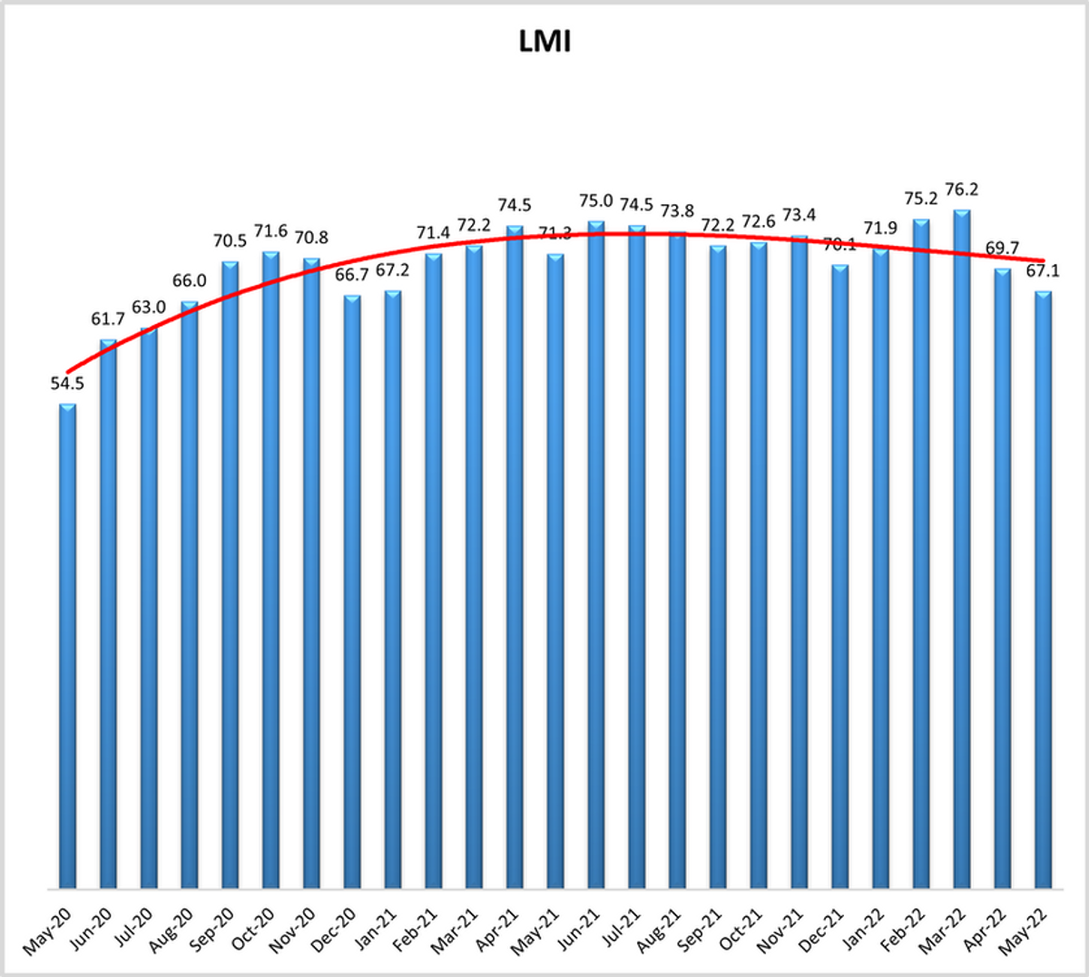 may-22-lmi.png