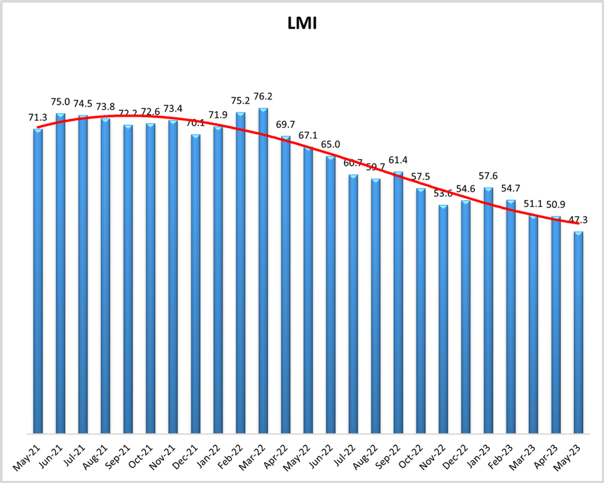 may23-lmi_orig.png