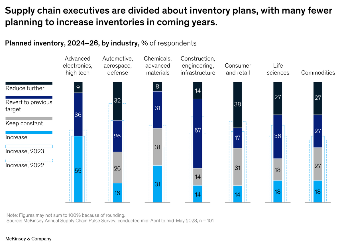 mckinsey Screen Shot 2023-11-03 at 3.46.00 PM.jpg