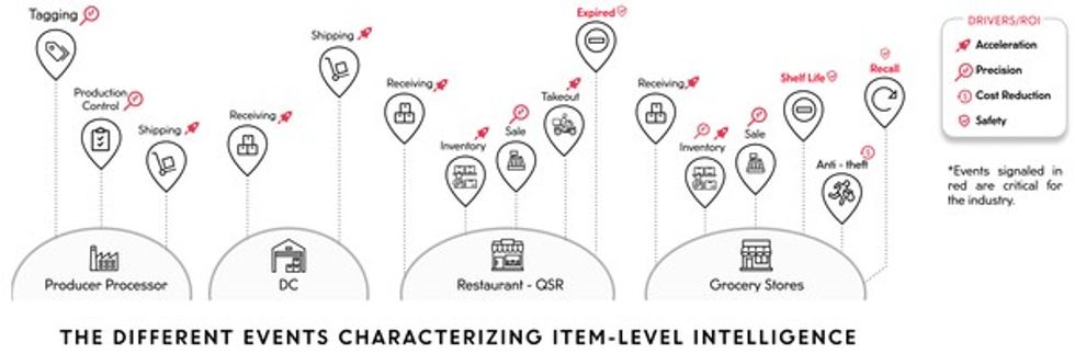 Mojix Platform Updates Improve on Retail Traceability and Operations