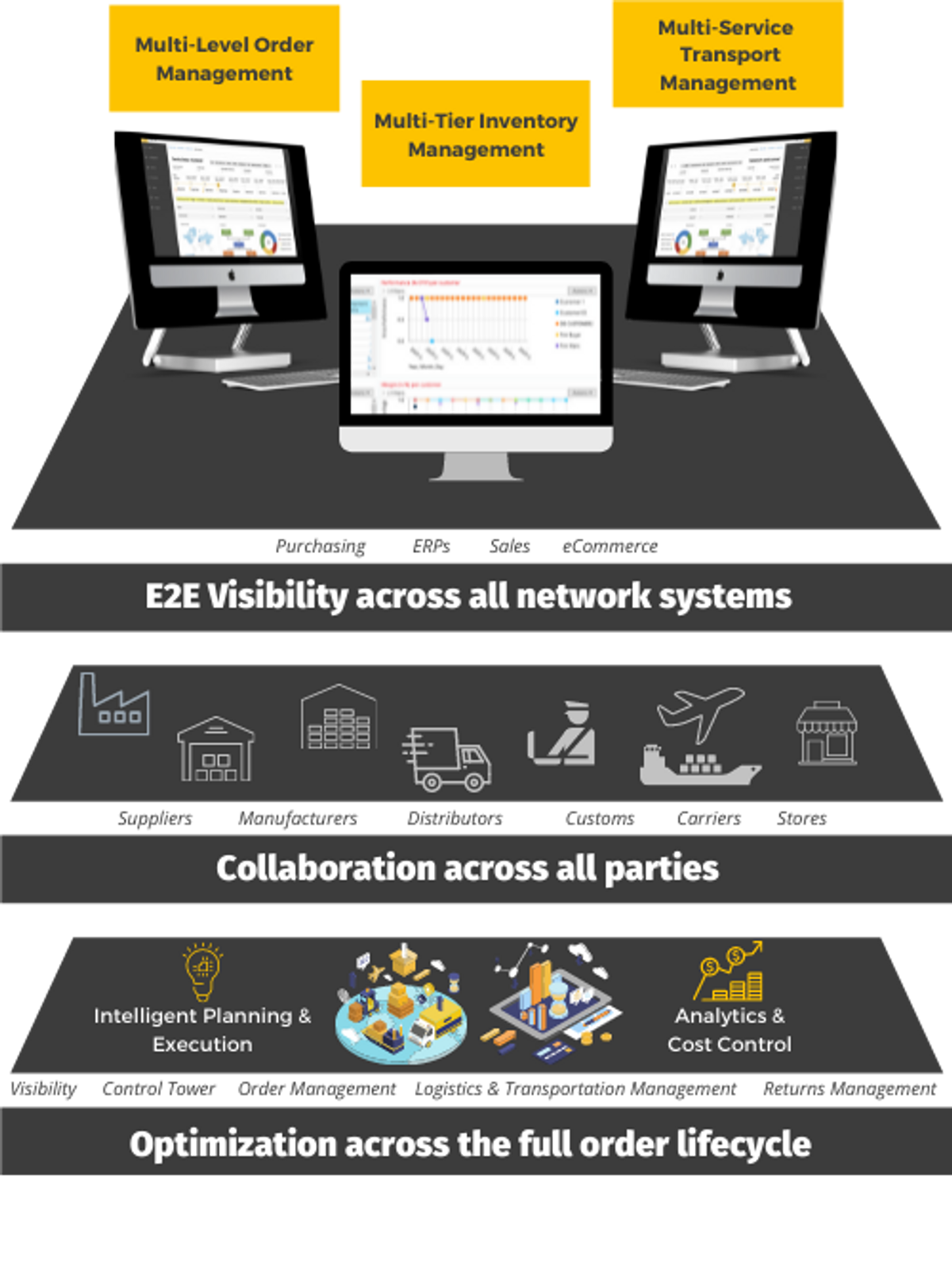 MPO Orchestration platform (500 x 667 px).png