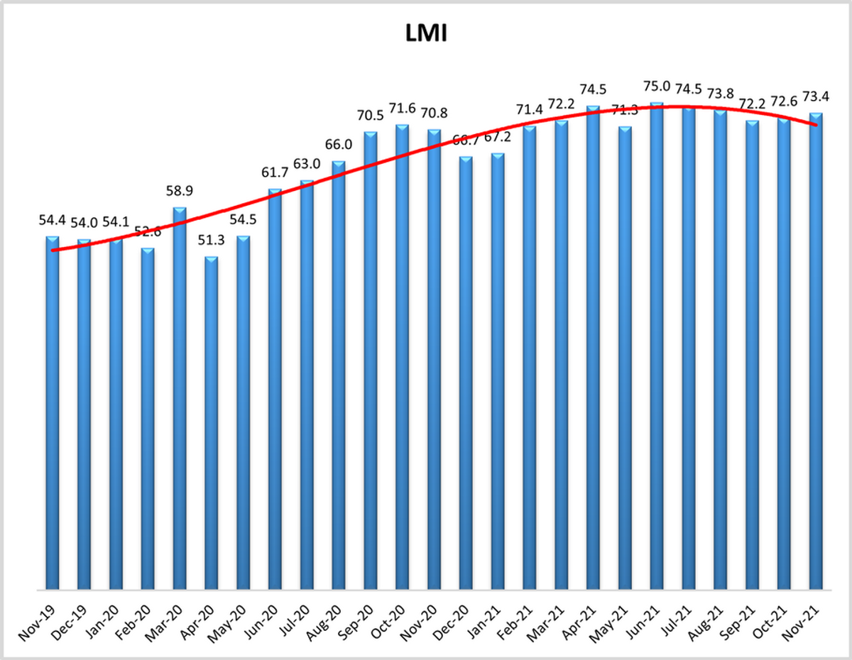 nov21lmi.png