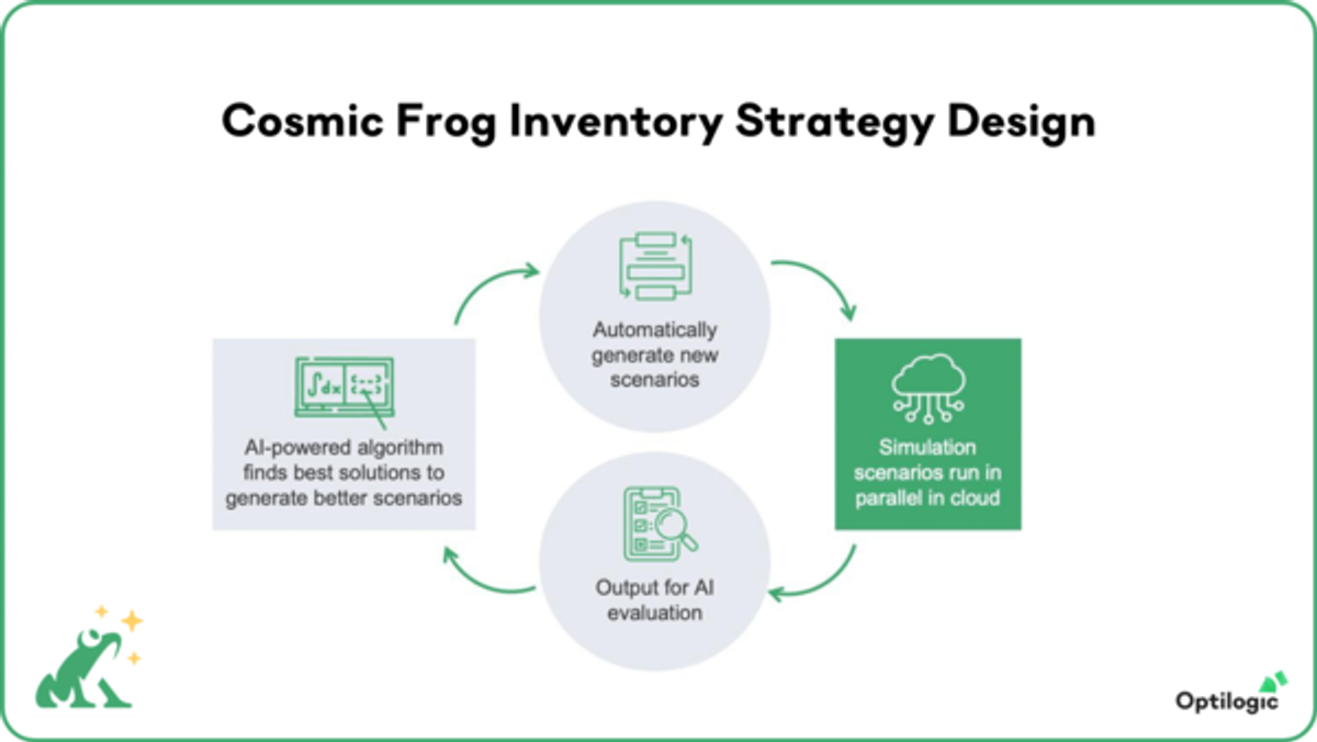 Optilogic’s Inventory Strategy Design Shatters Decades-Old Inventory Optimization Approaches