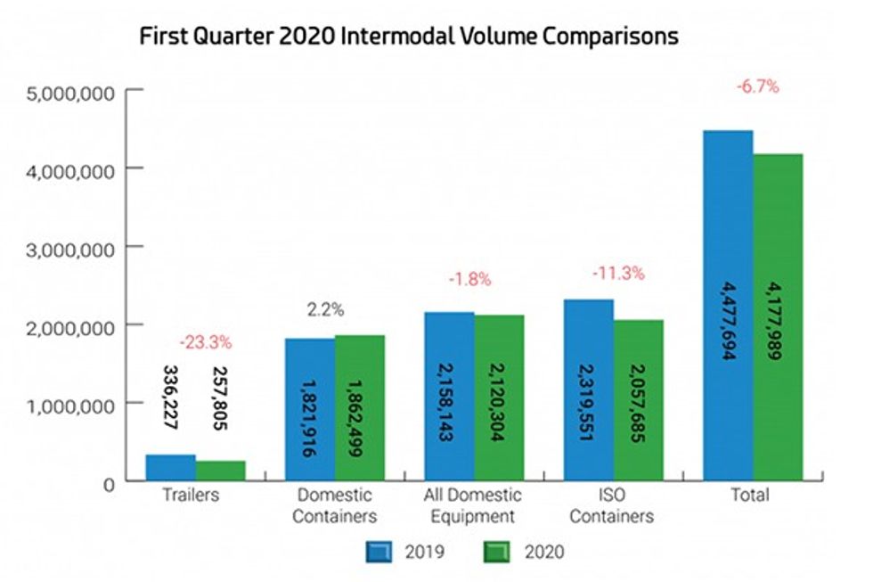 Q1 2020 Intermodal Volume