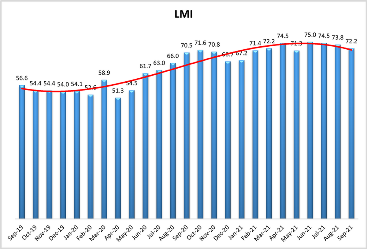 sep21lmi.png