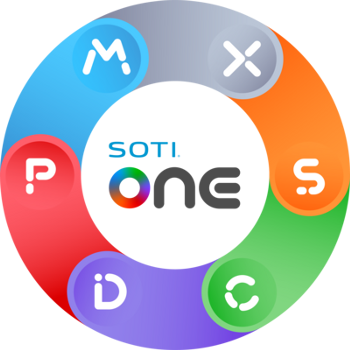 SOTI Accelerates Growth with the SOTI ONE Platform 