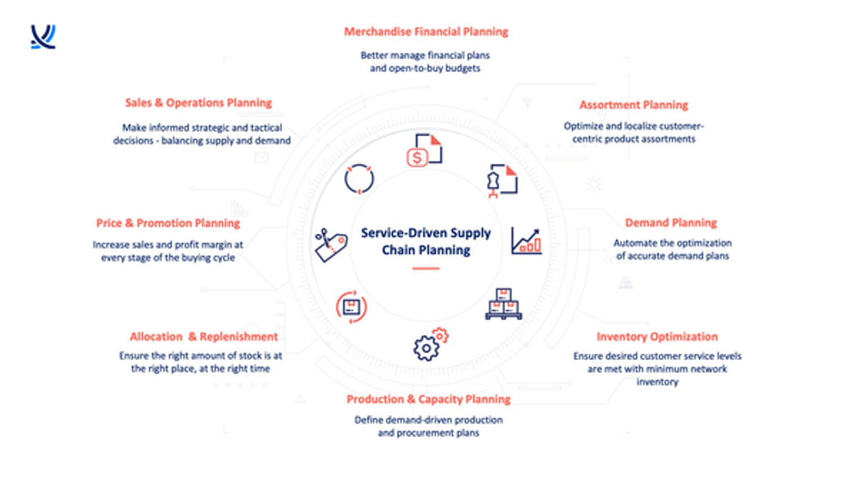 ToolsGroup Acquires Mi9 Retail’s Demand Management Business