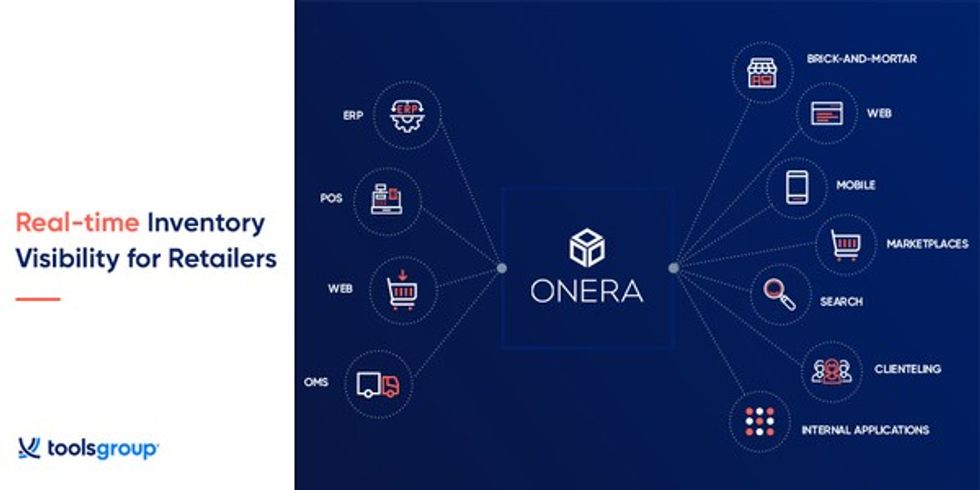 ToolsGroup Acquires Onera to Extend from Planning to Execution