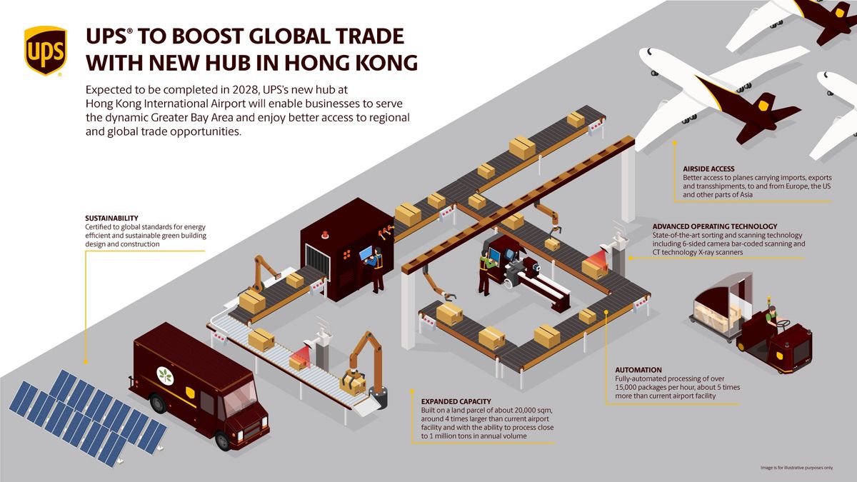 UPS-Infographic-UPS-To-Boost-Global-Trade.jpeg