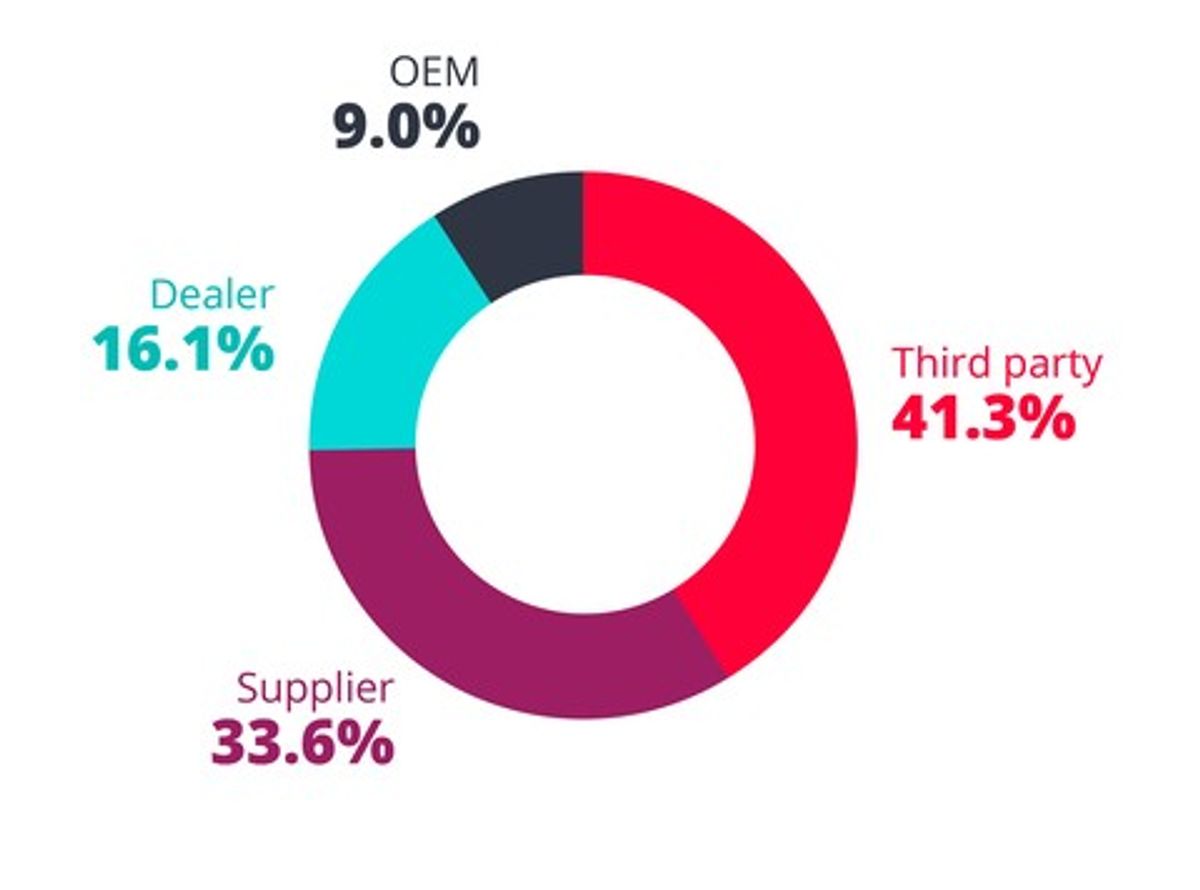 VicOne_Automotive_Cyberthreat_Landscape_Report_2023.jpeg